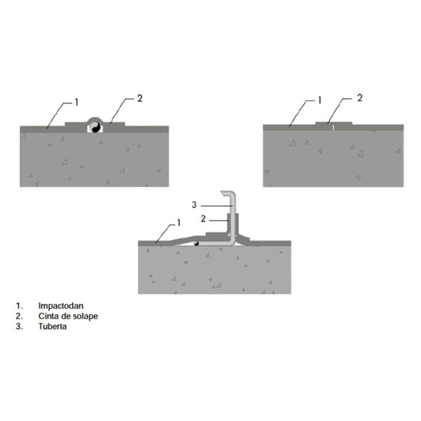 CINTA DE SOLAPE IMPACTODAN 25m x 7cm x 3mm - Image 3